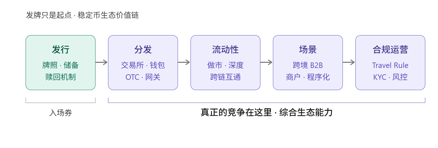 香港稳定币「鸣枪」:从发牌到生态,真正的长跑才刚刚开始