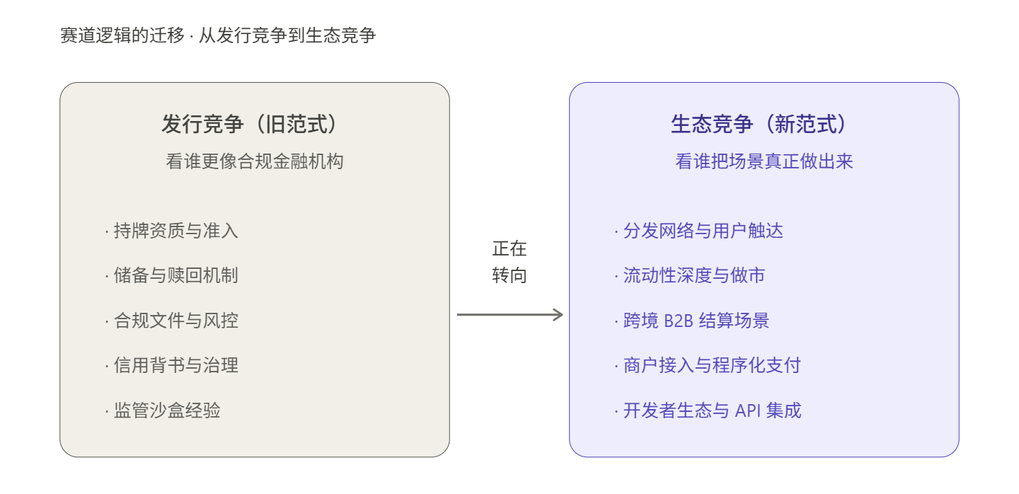 香港稳定币「鸣枪」:从发牌到生态,真正的长跑才刚刚开始