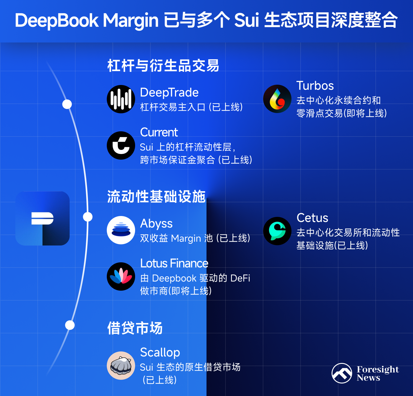 Sui 的反周期押注,一个季度搭完四层金融基建