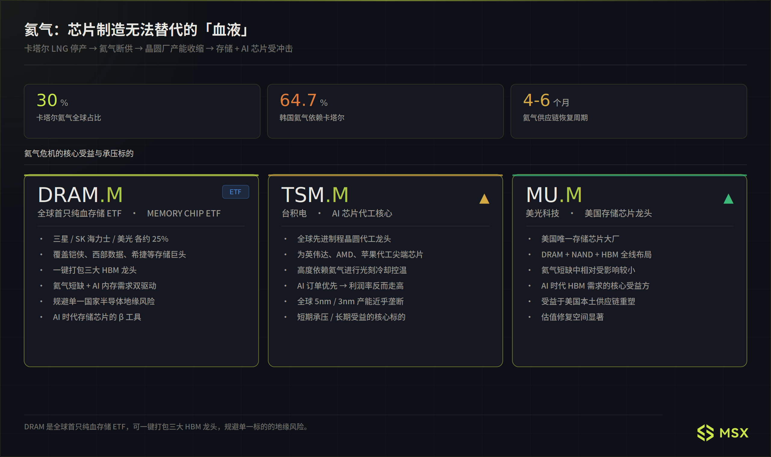 一文看懂:全球天然气短缺的所有传导链条与板块标的