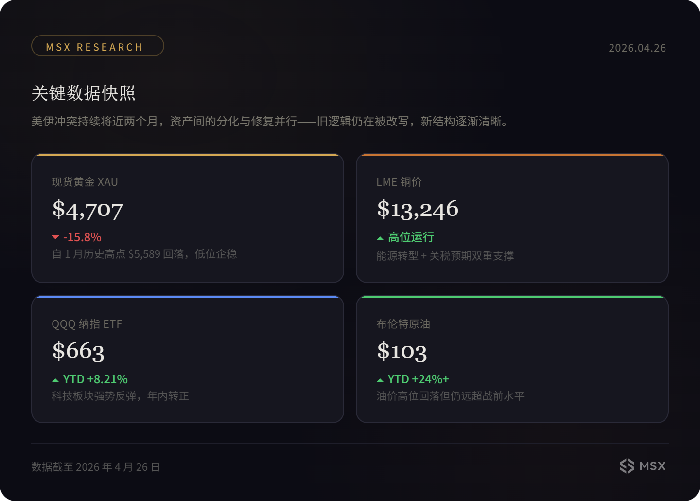 60 日战争复盘:全球资本市场对「战争」的定价,真的变了?