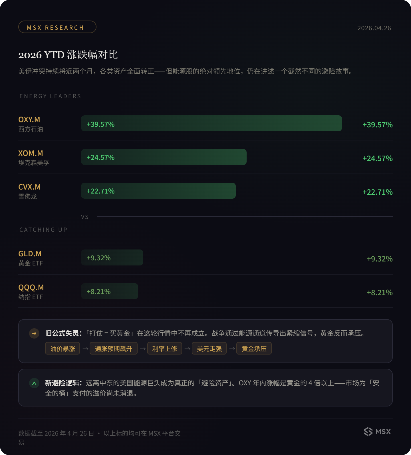 60 日战争复盘:全球资本市场对「战争」的定价,真的变了?