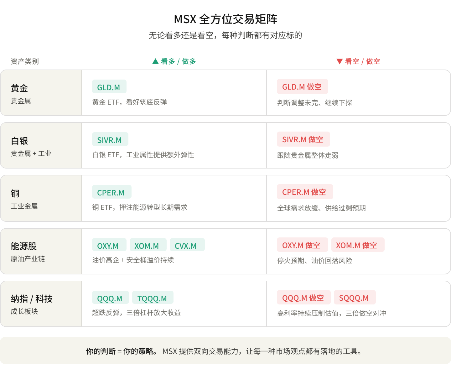 60 日战争复盘:全球资本市场对「战争」的定价,真的变了?