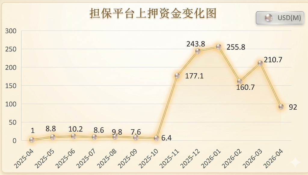 Telegram担保市场深度研究:平台演化、生态结构与监管挑战