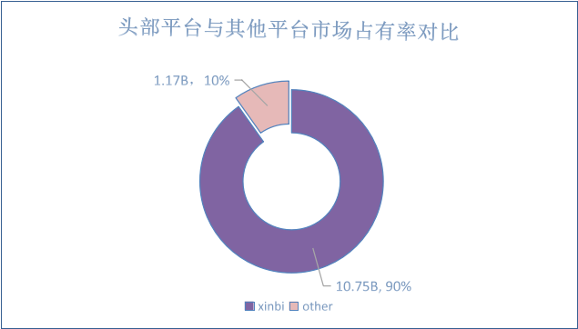 Telegram担保市场深度研究:平台演化、生态结构与监管挑战