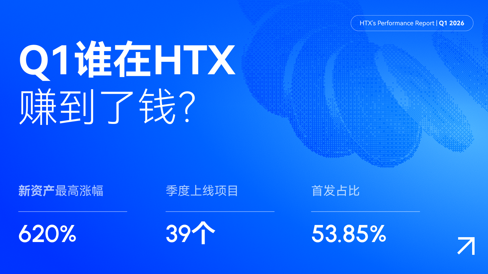 从抗风险到捕获 Alpha:一文读懂 火币HTX 第一季度的“攻守道”与财富效应