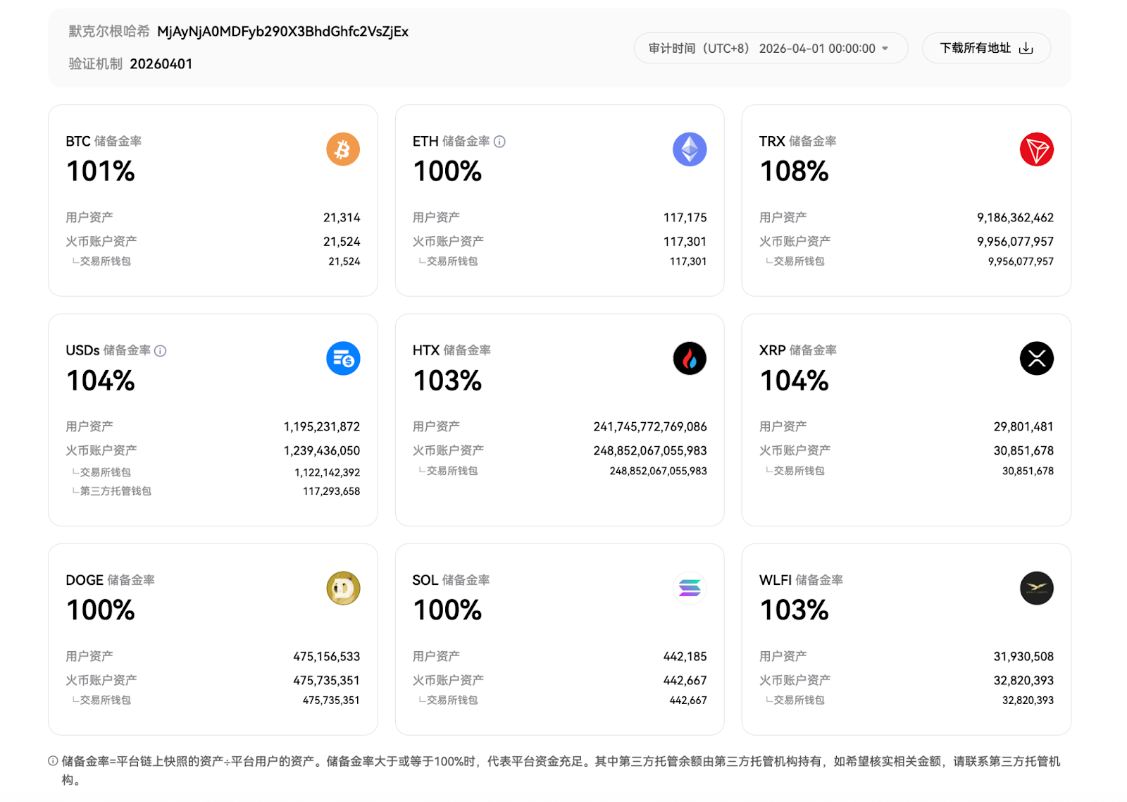 从抗风险到捕获 Alpha:一文读懂 火币HTX 第一季度的“攻守道”与财富效应