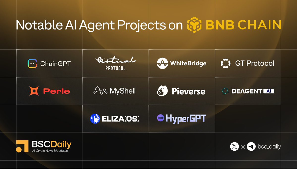 AI、TradFi奇点已至,BNB Chain四个月交出+50,048%成绩单