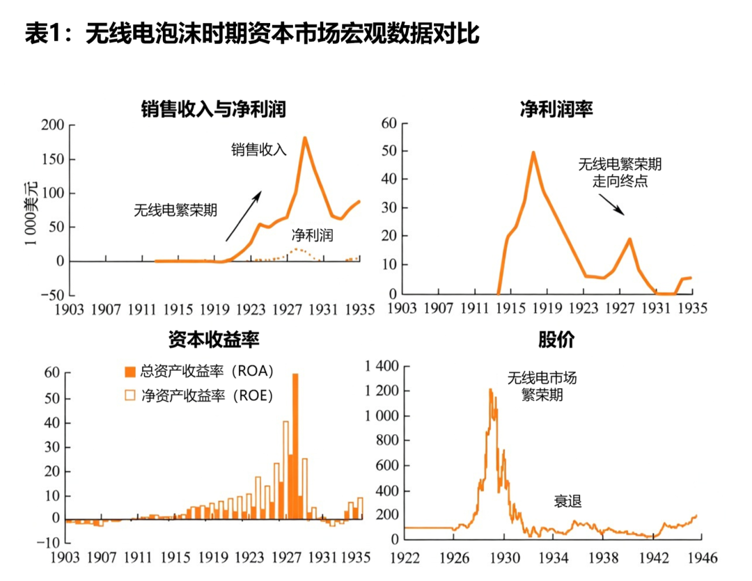 泡沫之后，何去何从：2026 数字资产市场分析报告