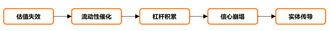 泡沫之后，何去何从：2026 数字资产市场分析报告