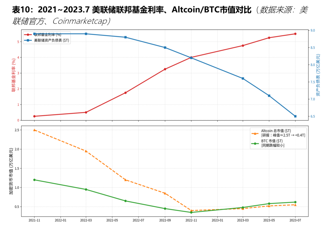 泡沫之后，何去何从：2026 数字资产市场分析报告