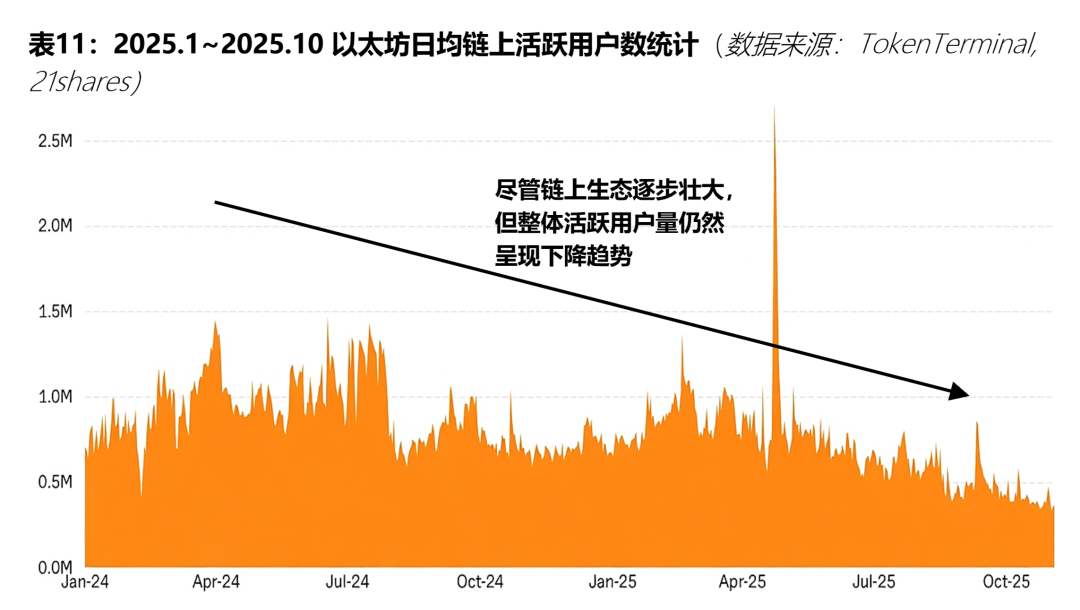 泡沫之后，何去何从：2026 数字资产市场分析报告