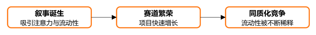 泡沫之后，何去何从：2026 数字资产市场分析报告