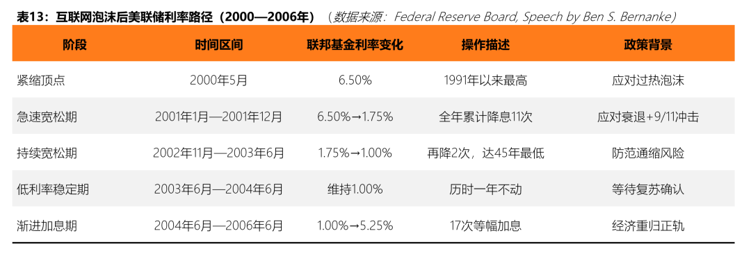 泡沫之后，何去何从：2026 数字资产市场分析报告