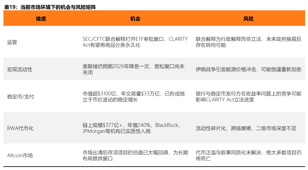 泡沫之后，何去何从：2026 数字资产市场分析报告
