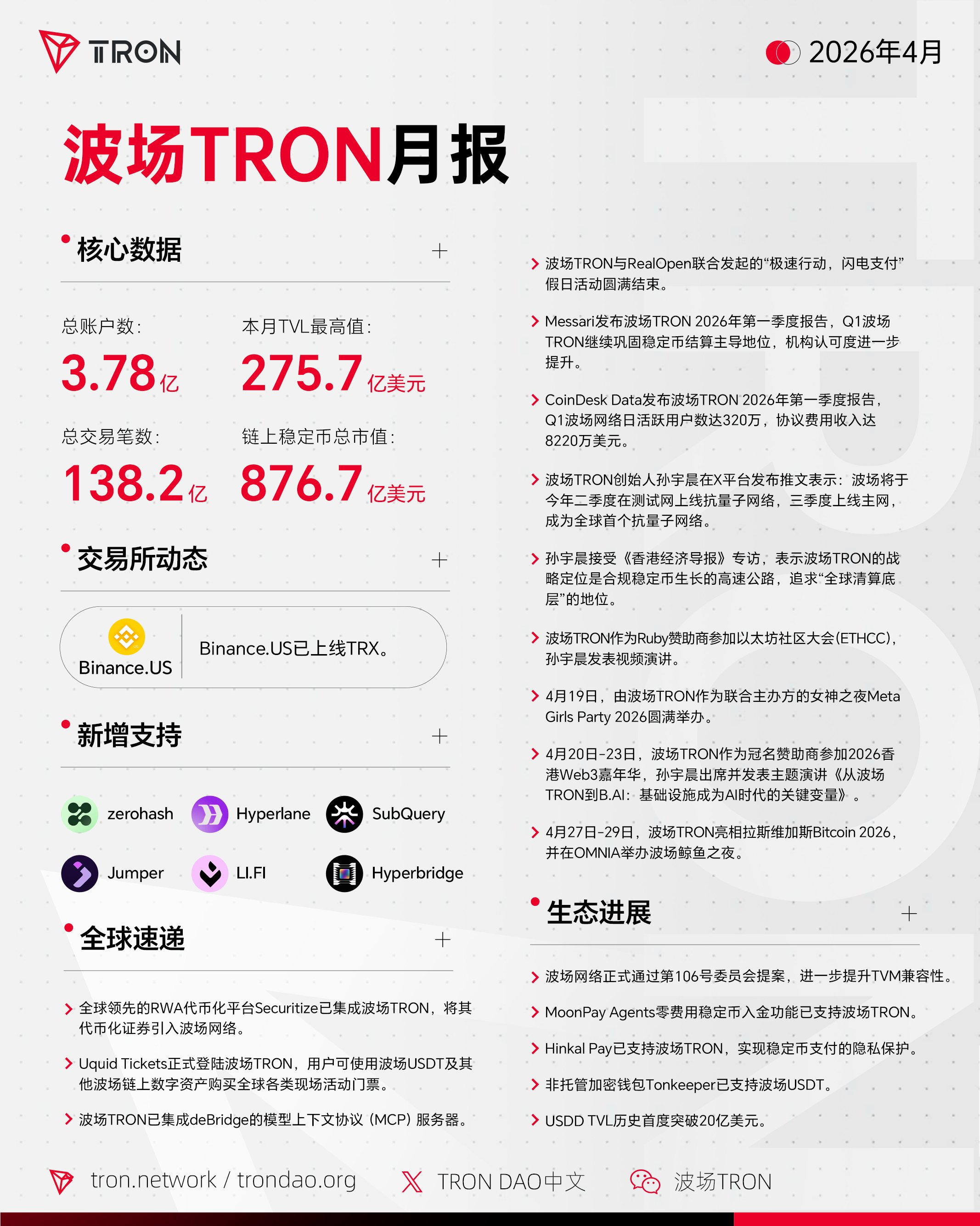 波场TRON月报（2026.04.01-2026.04.30）
