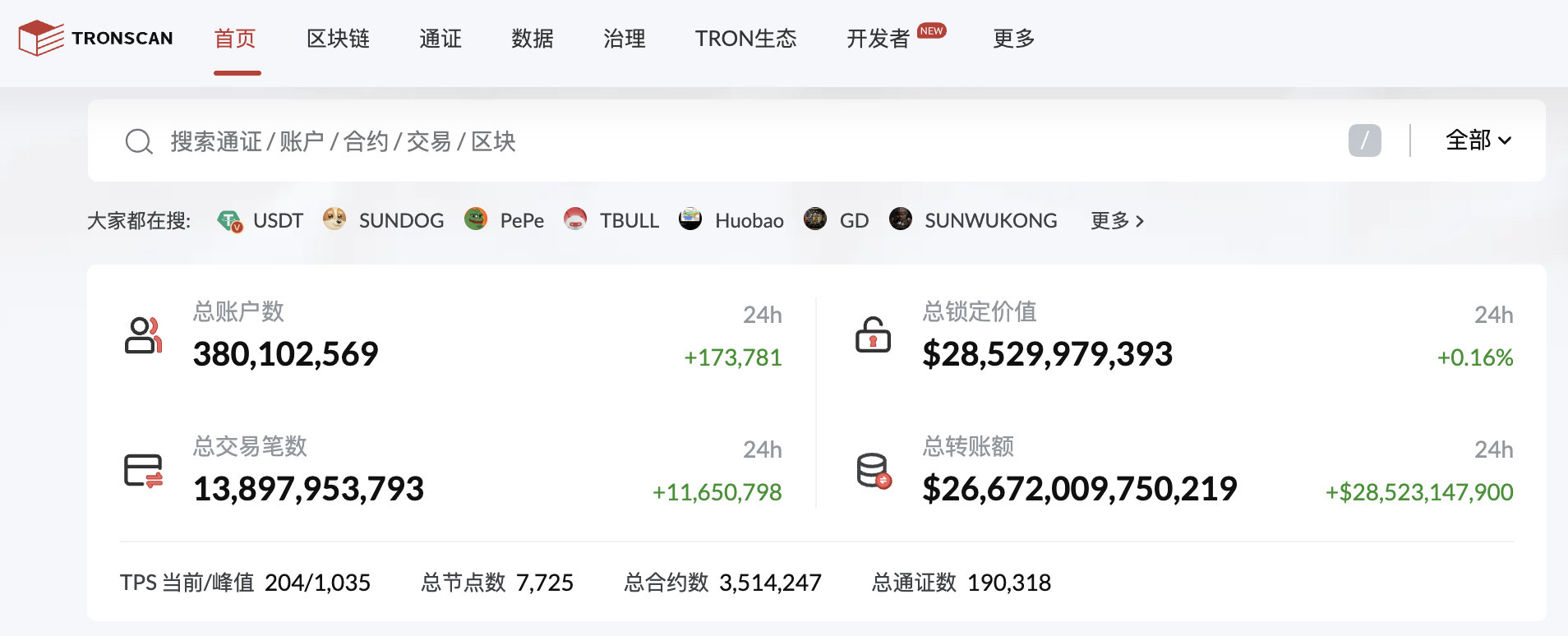 波场TRON账户总数突破3.8亿