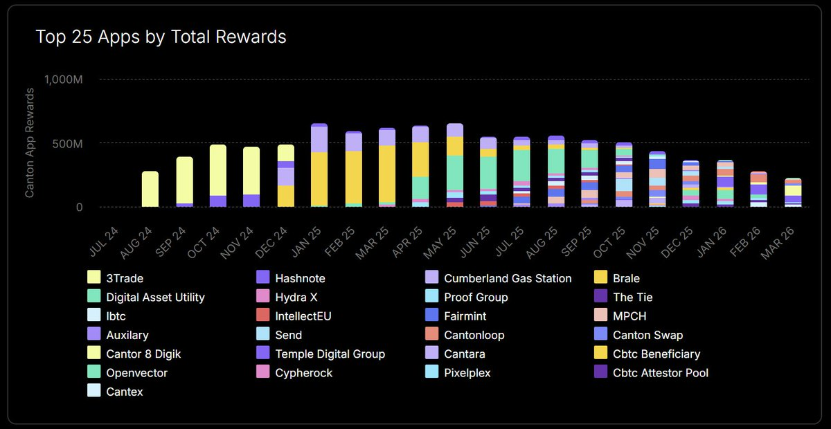 Visa 铺路,Circle 输血:东西方机构势力在 Canton 聚拢
