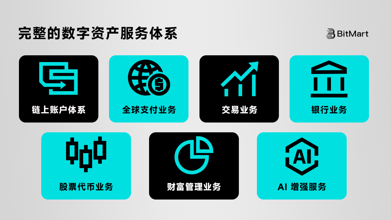 BitMart US亮相Consensus,继续押注长期主义