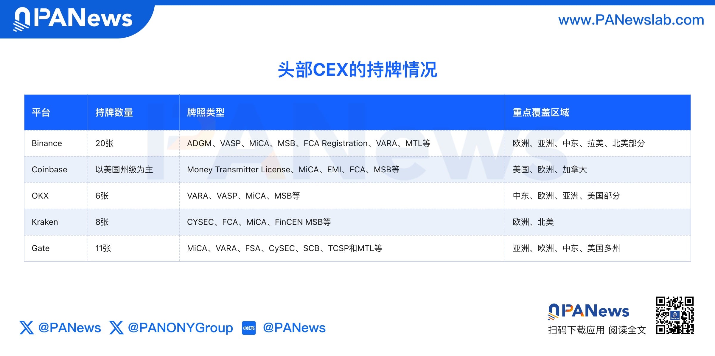合规不再是可选项   谁能坐上主流牌桌？