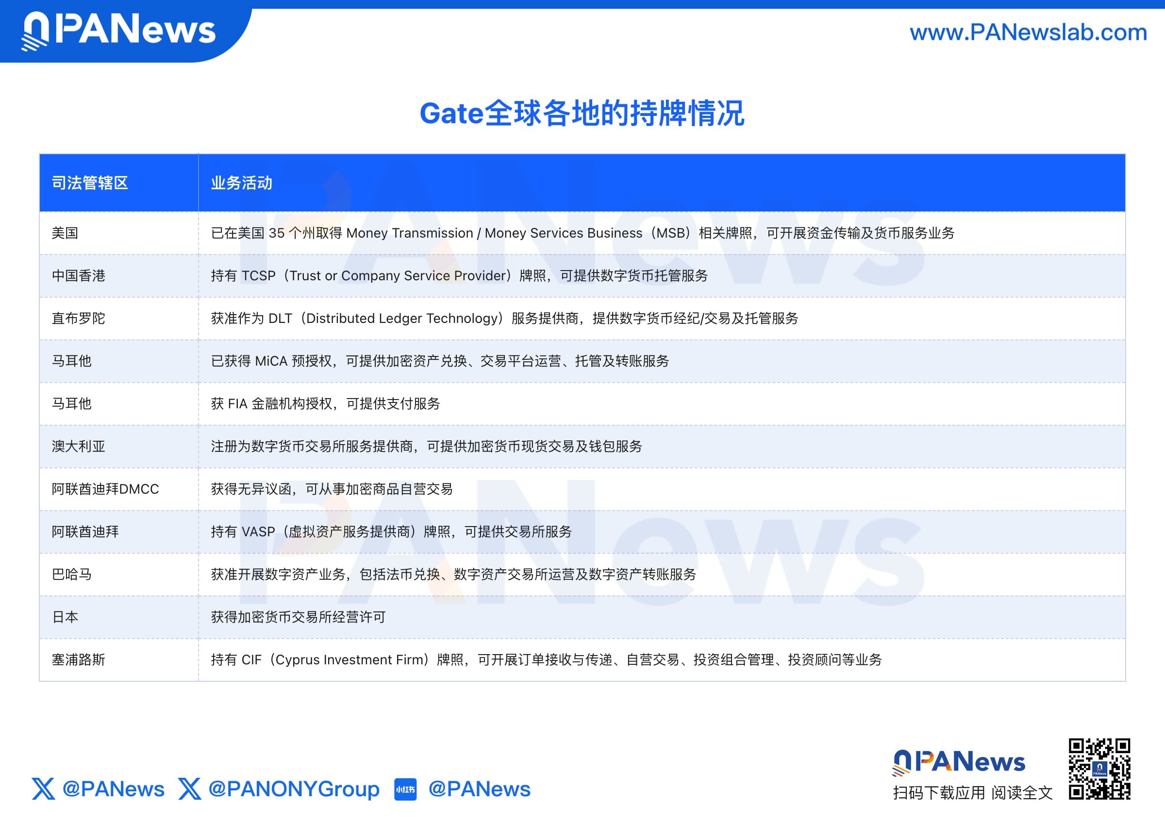 合规不再是可选项   谁能坐上主流牌桌？