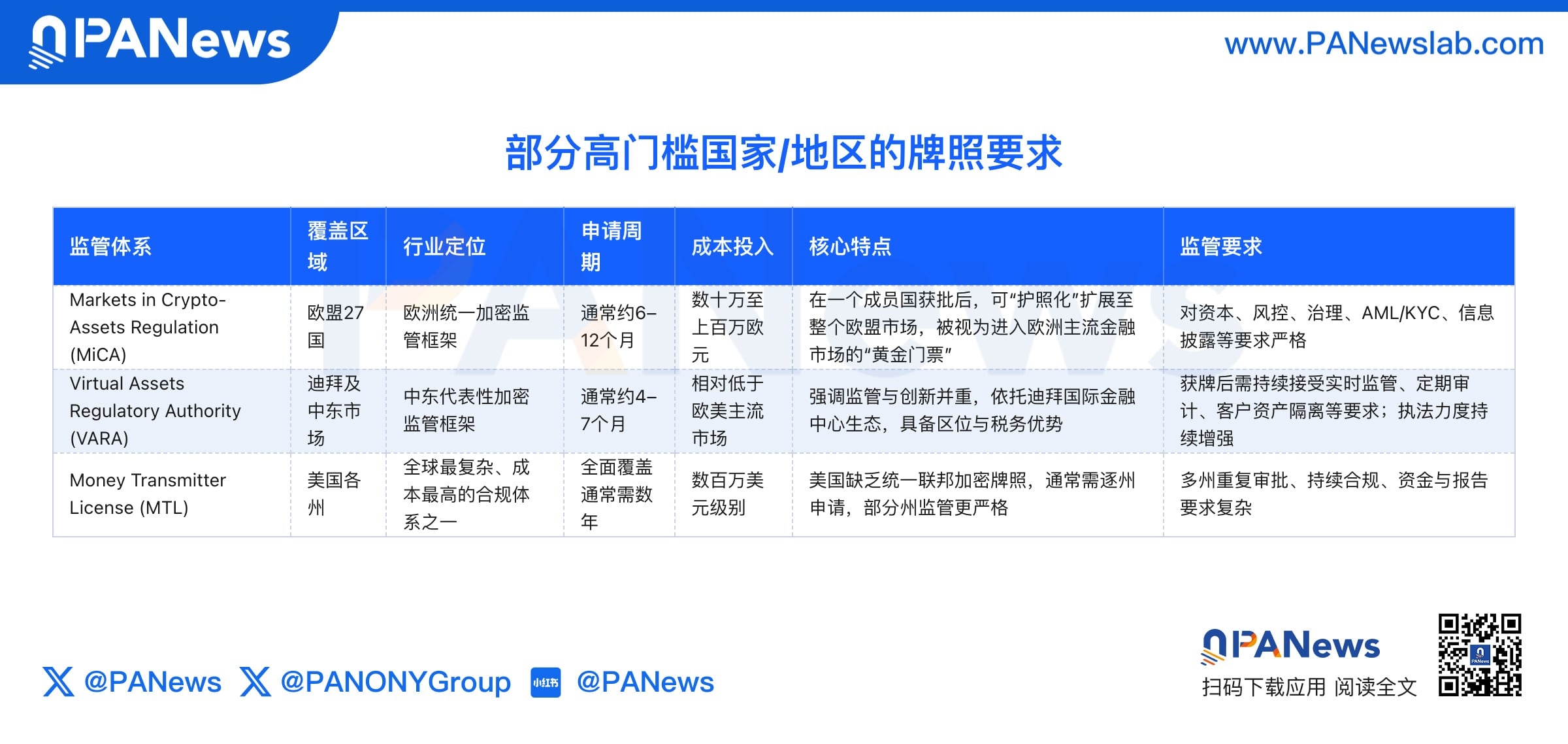 合规不再是可选项   谁能坐上主流牌桌？