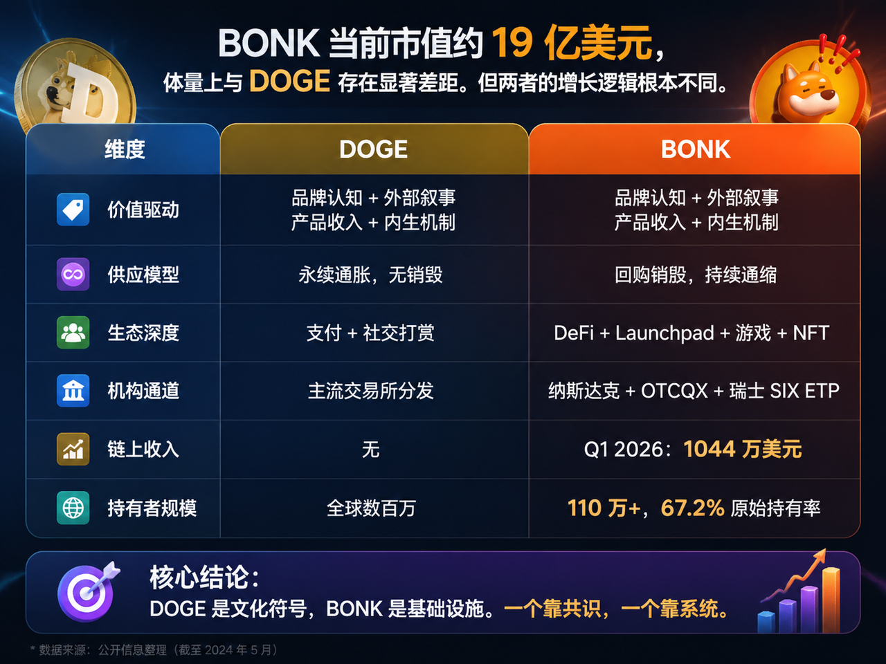 BONK 2026深度解读:数据、生态与持有逻辑全梳理