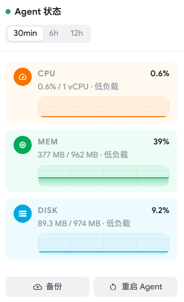 告别「租客」时代，Starchild 重塑 AI Agent 的永久所有权