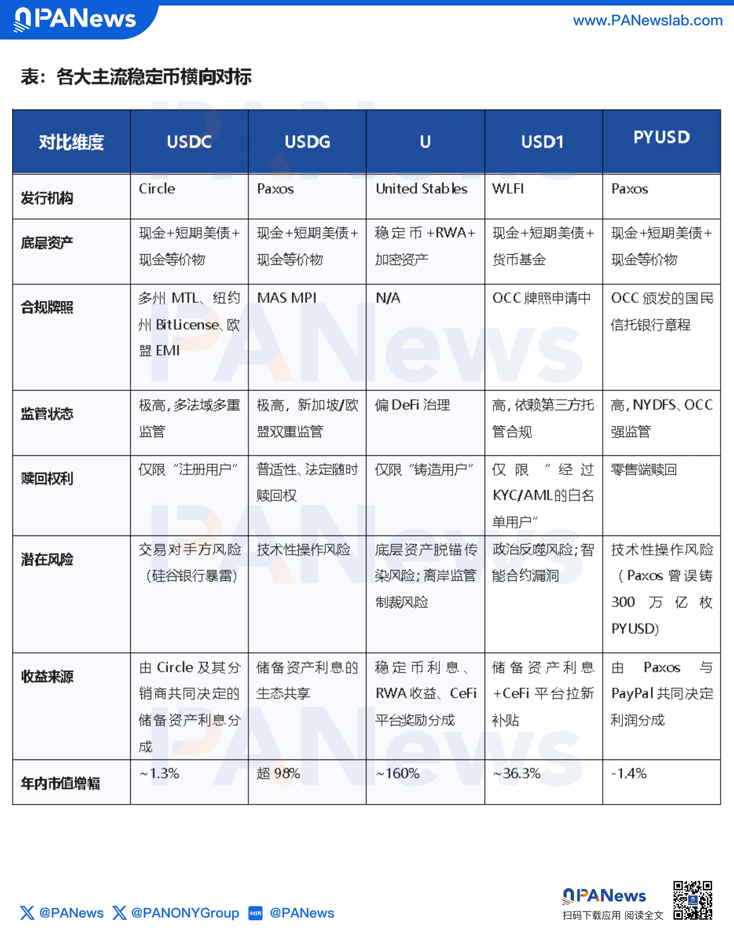 告别野蛮生长，合规溢价+开放生态定调稳定币下半场