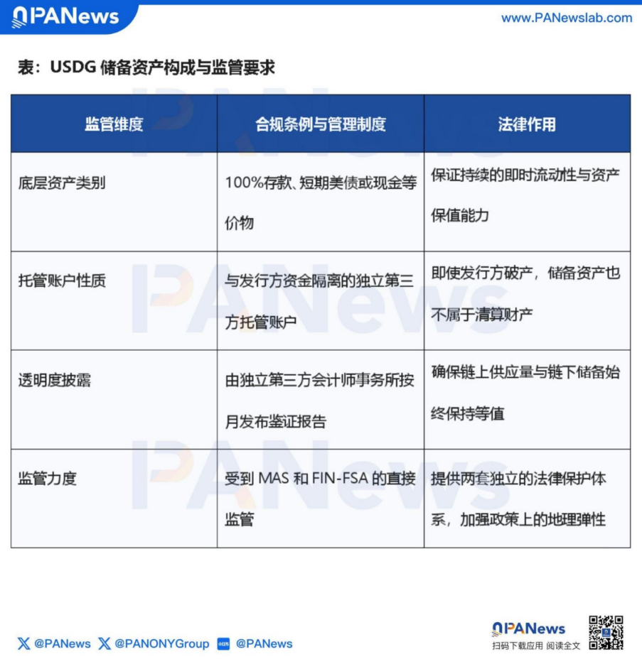 告别野蛮生长，合规溢价+开放生态定调稳定币下半场