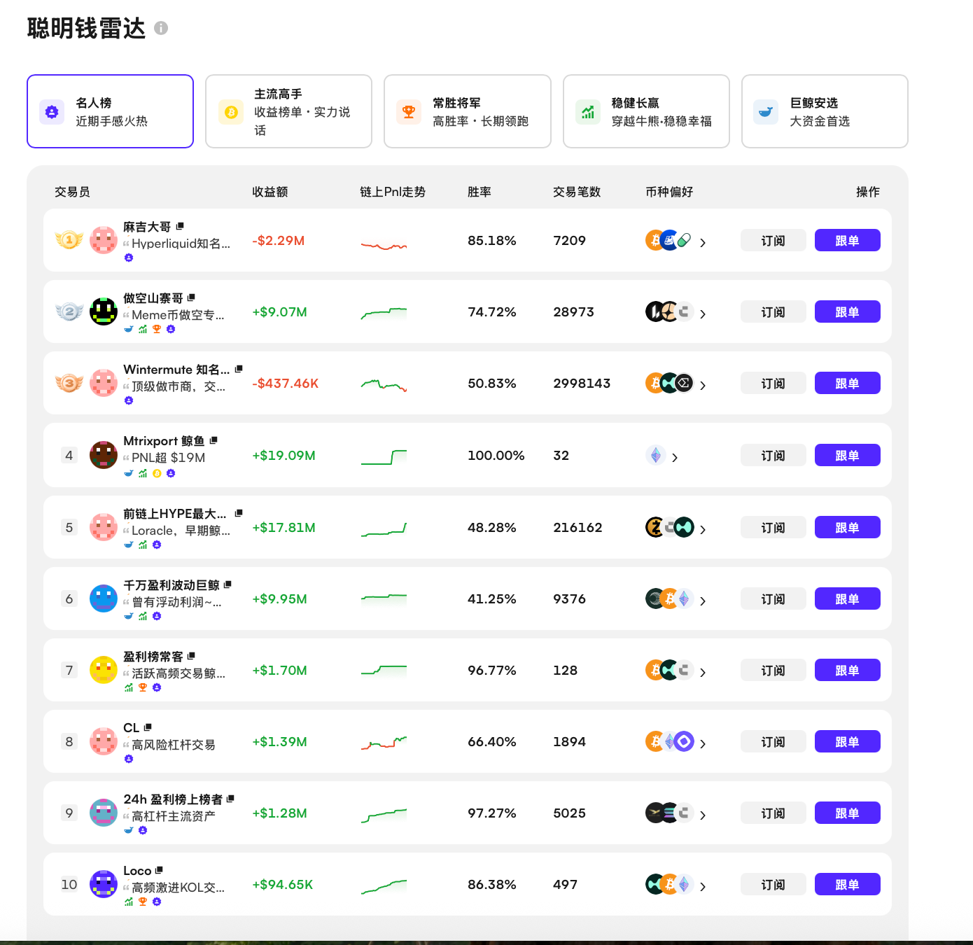 破壁“暗盒交易”:CoinW如何以“链上聪明钱”重构普通人的交易叙事