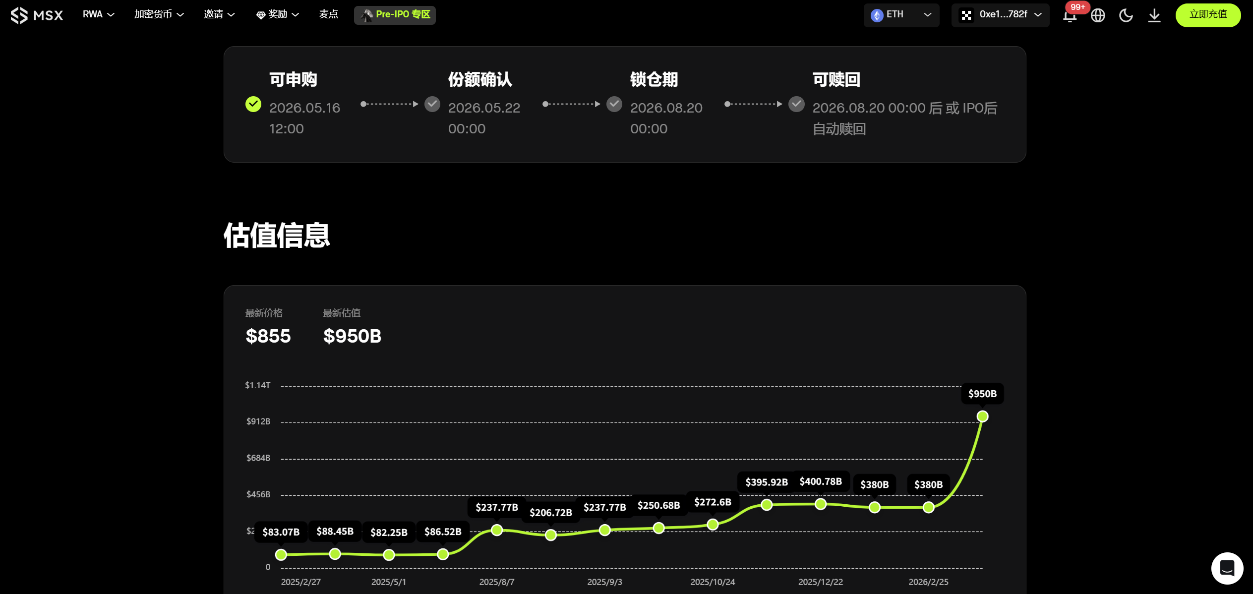 两个月，300%：链上 Pre-IPO 交出了第一张「满分答卷」