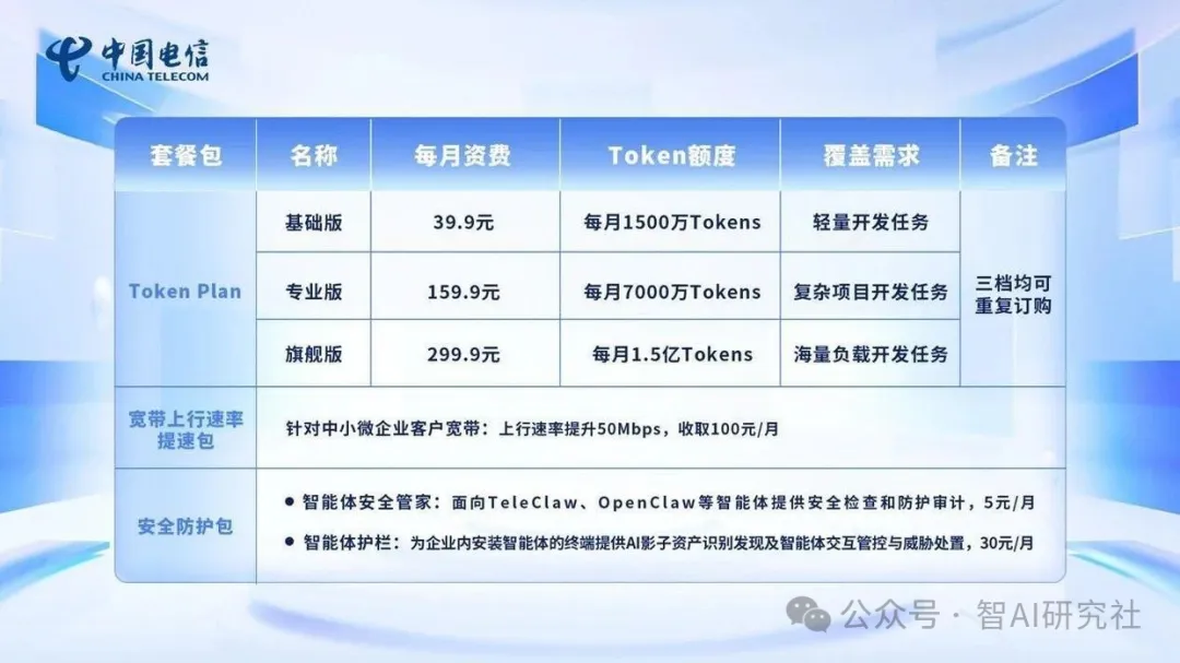 电信、移动、联通