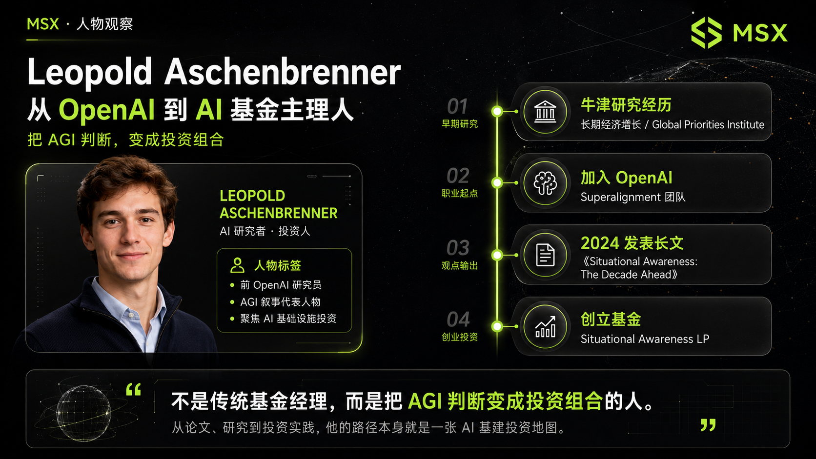 最相信 AGI 加速的多头,Q1 买了数十亿的名义 put?
