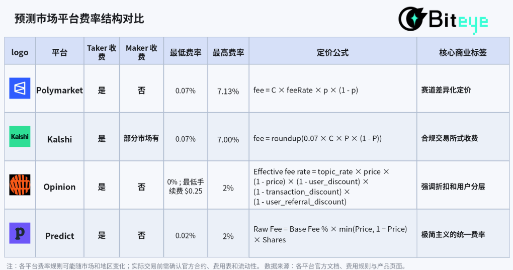 预测市场是摇钱树吗? 深度拆解其盈利模式