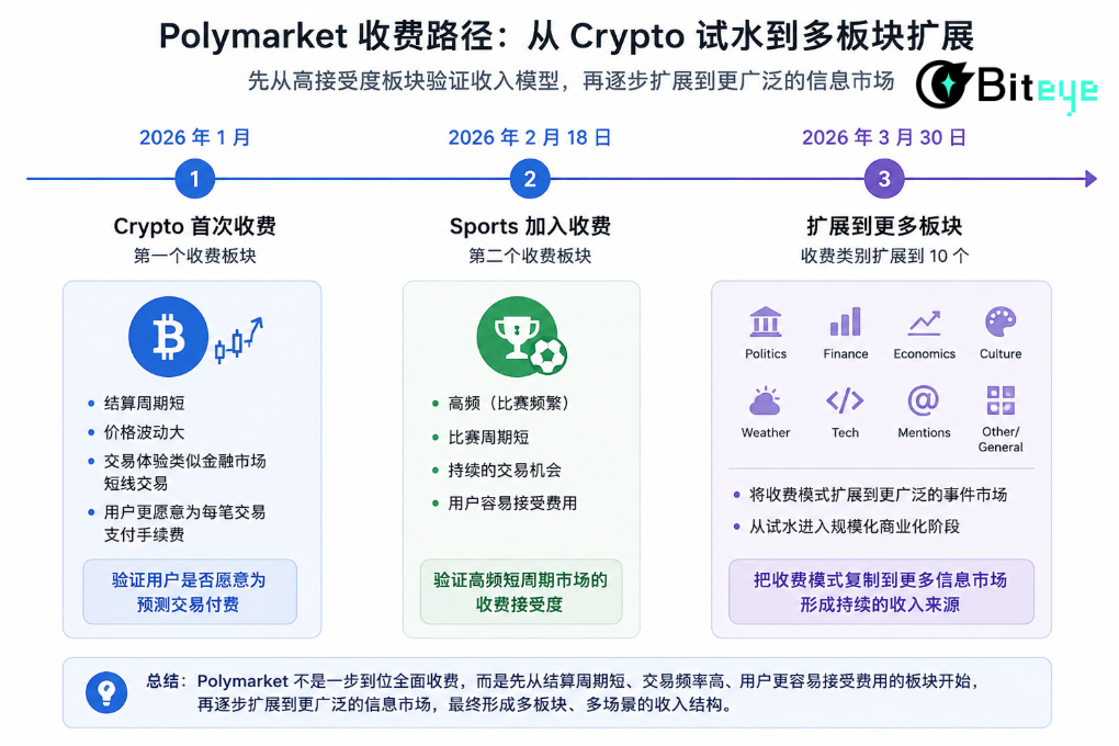 预测市场是摇钱树吗? 深度拆解其盈利模式