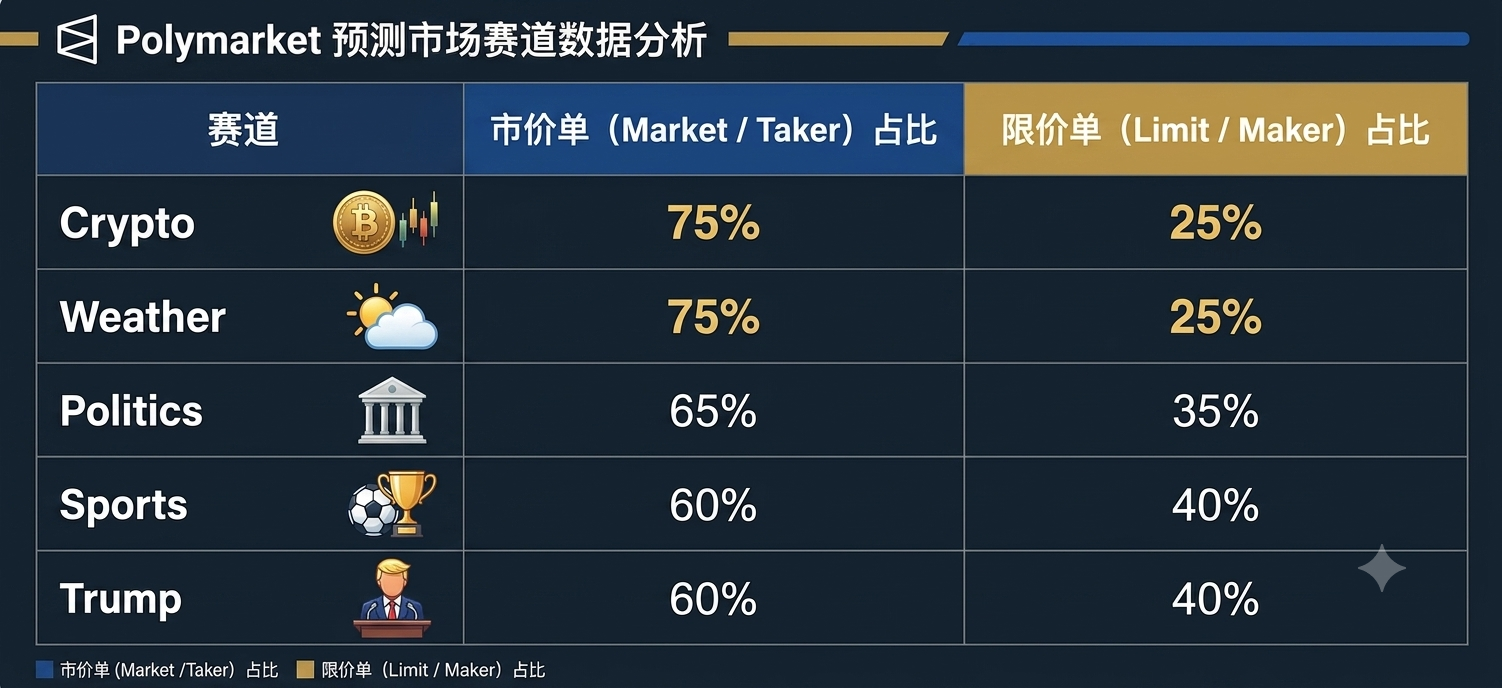 预测市场是摇钱树吗? 深度拆解其盈利模式