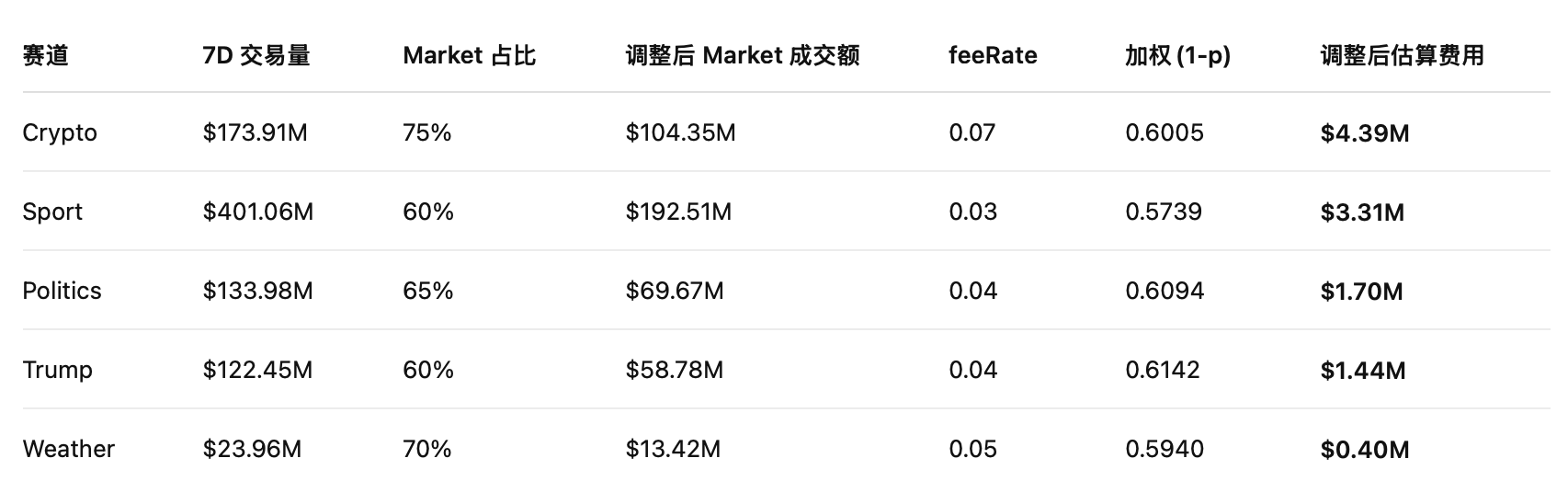 预测市场是摇钱树吗? 深度拆解其盈利模式