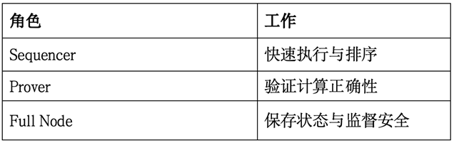 上线即破发,MegaETH 的“实时区块链”故事还能讲通吗?