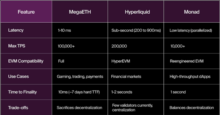 上线即破发,MegaETH 的“实时区块链”故事还能讲通吗?