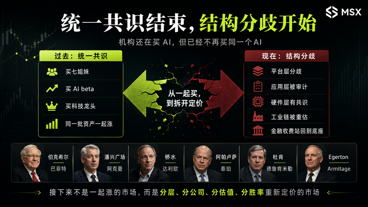 六巨头诸神之战:13F 美股持仓全景,顶级机构开始互为对手盘?