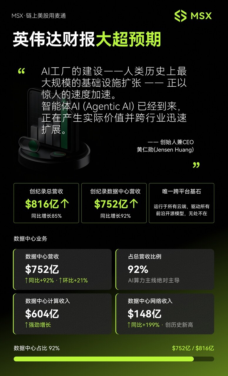英伟达财报速览:AI 涨了这么久,算力需求还在兑现么?