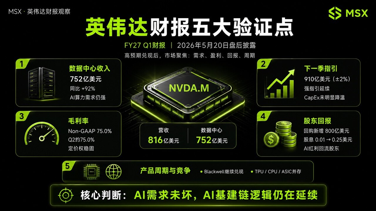 英伟达财报速览:AI 涨了这么久,算力需求还在兑现么?
