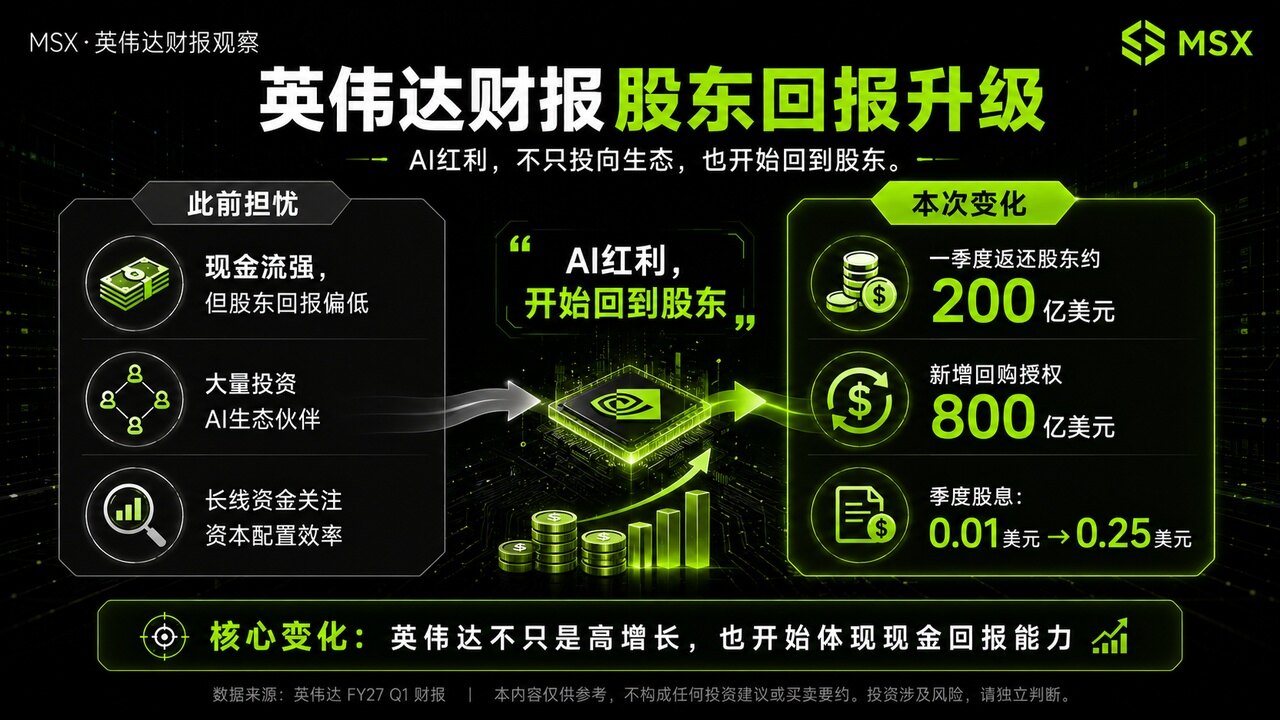 英伟达财报速览:AI 涨了这么久,算力需求还在兑现么?
