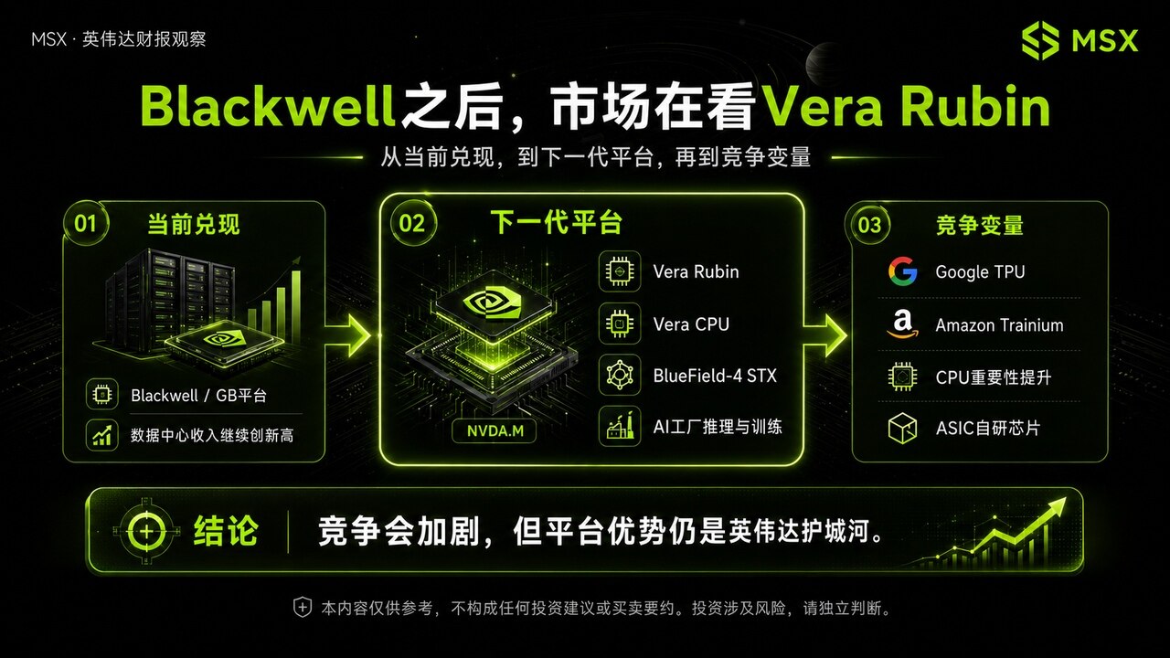 英伟达财报速览:AI 涨了这么久,算力需求还在兑现么?