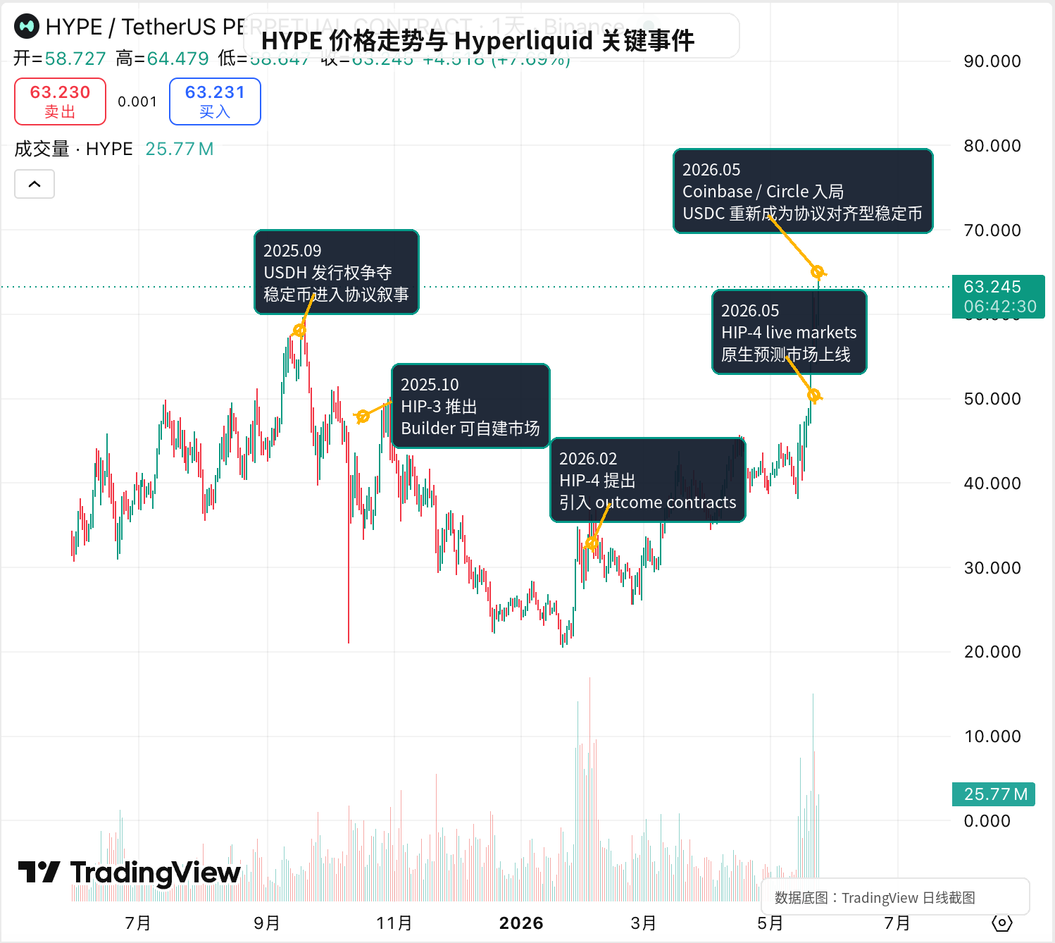 Perp DEX 重新被市场关注：这一年，头部项目在做什么？