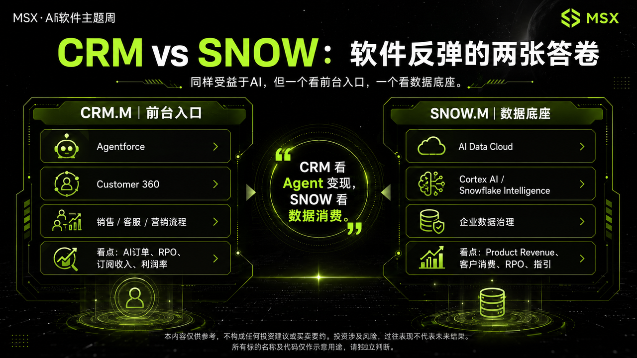 软件股「修复」迷思:反弹之后,AI Agent 到底是杀手,还是救星?