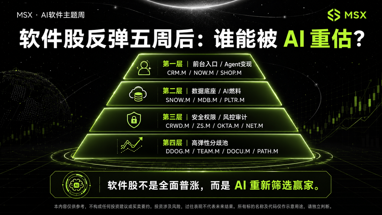 软件股「修复」迷思:反弹之后,AI Agent 到底是杀手,还是救星?