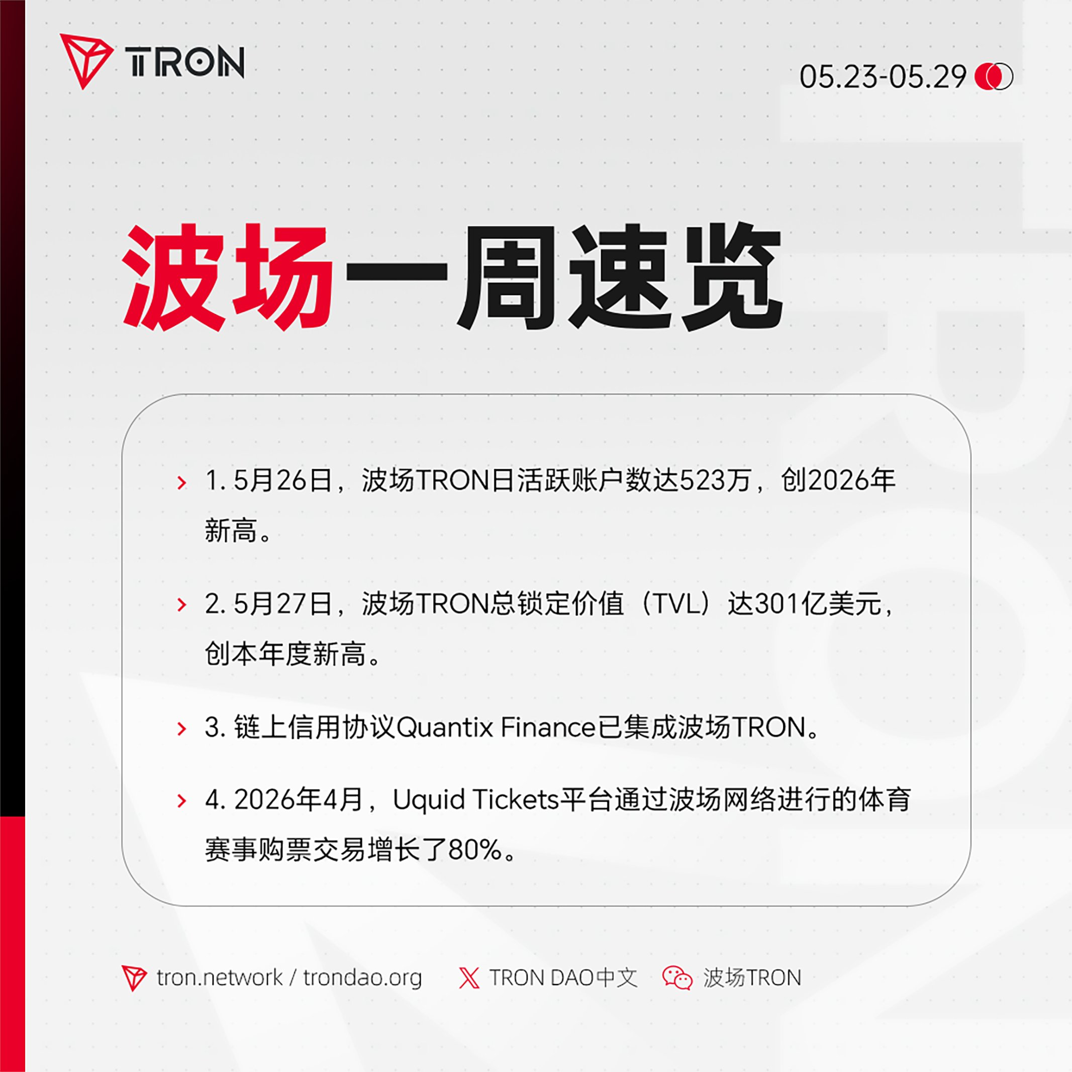波场TRON一周速览（2026.5.23-2026.5.29）