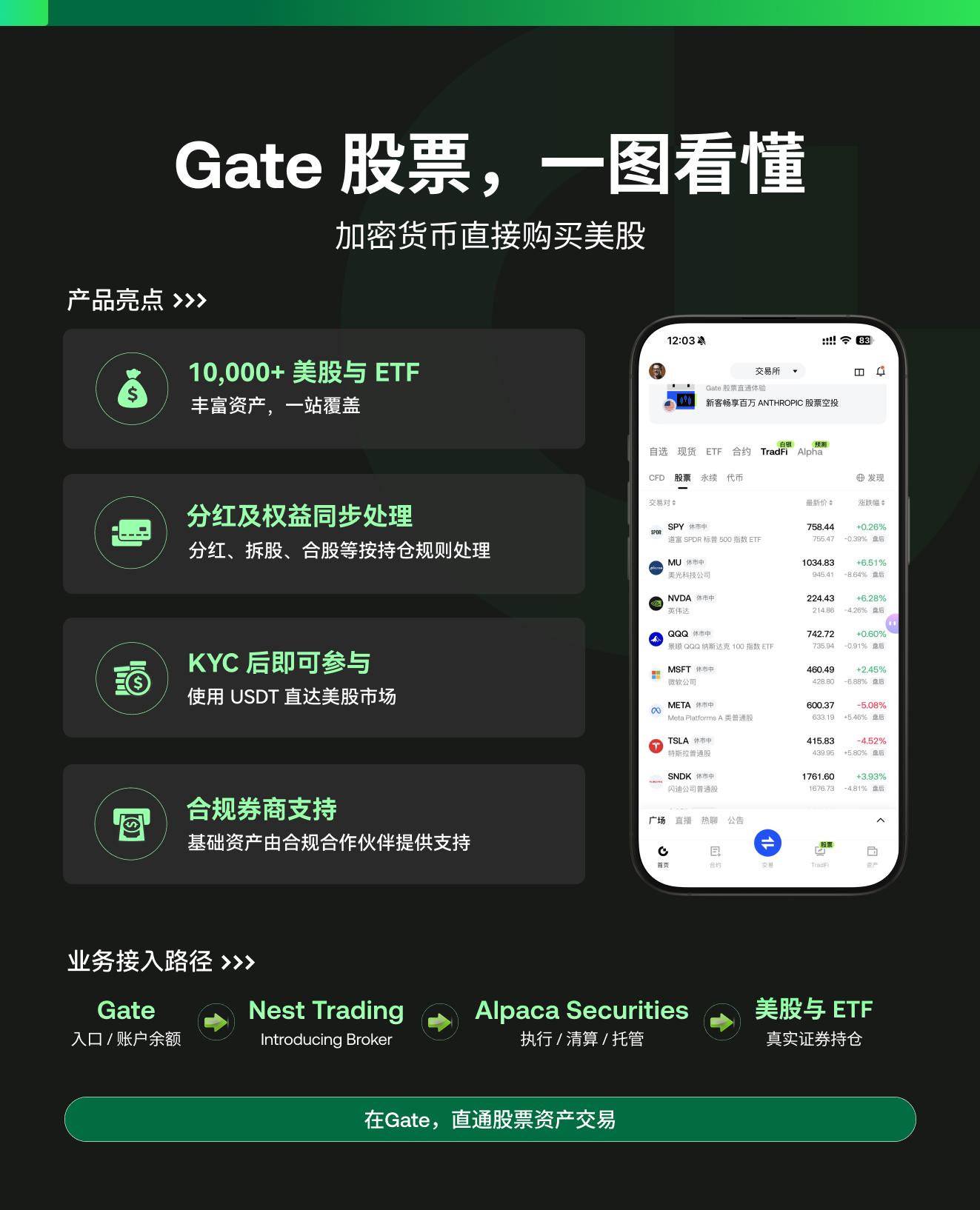 从「碎片化入口」到「一个账号」:Gate TradFi 让全球资产配置触手可及